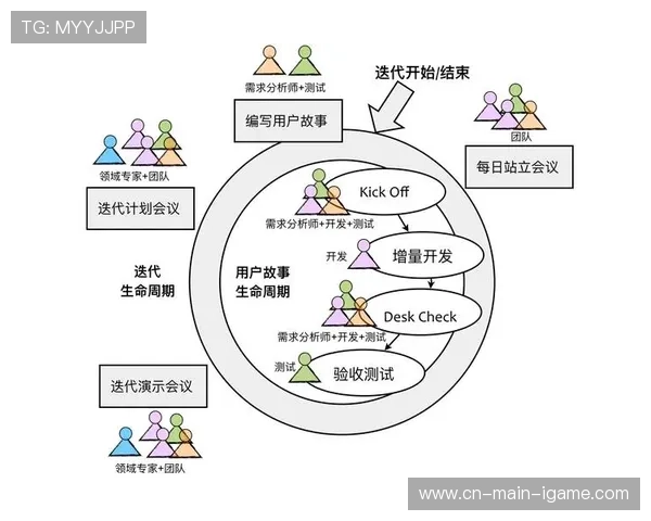 演进阶段内分布式工位系统广泛普及 驱动制作团队在本阶段达成全球协作